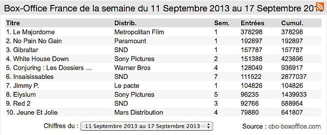 Box-office France : un Majordome au top